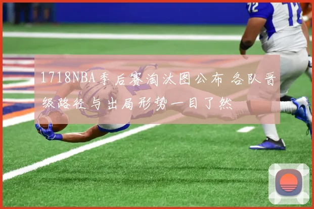 1718NBA季后赛淘汰图公布 各队晋级路径与出局形势一目了然